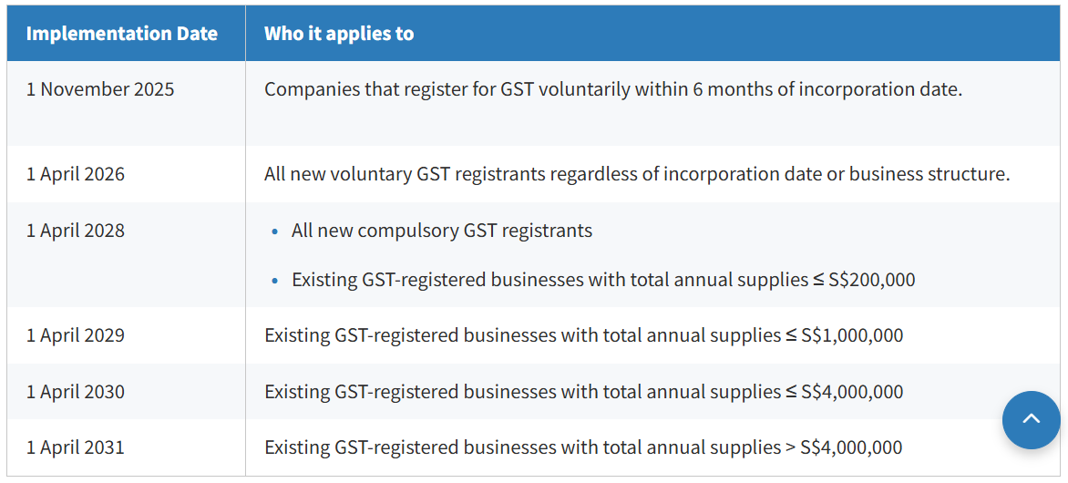 AutoCount Operating Expenses